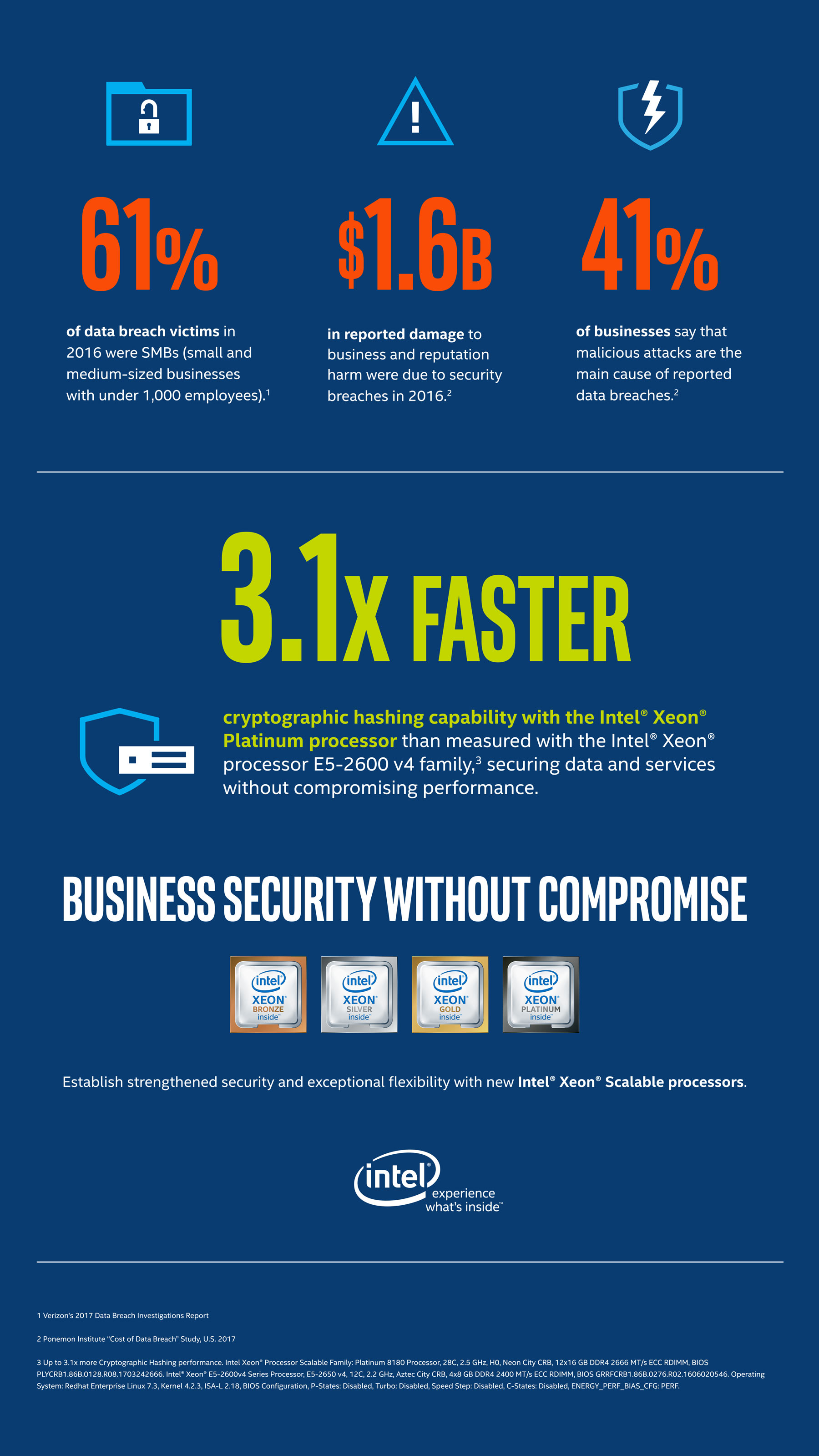 Intel-scalable -infographic