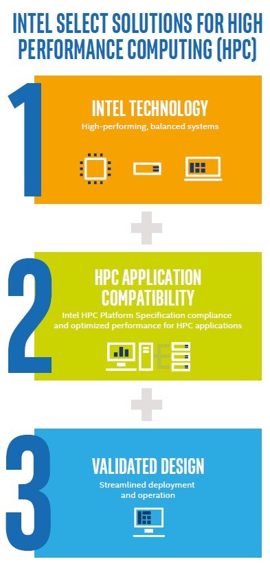 intel-select-solution1